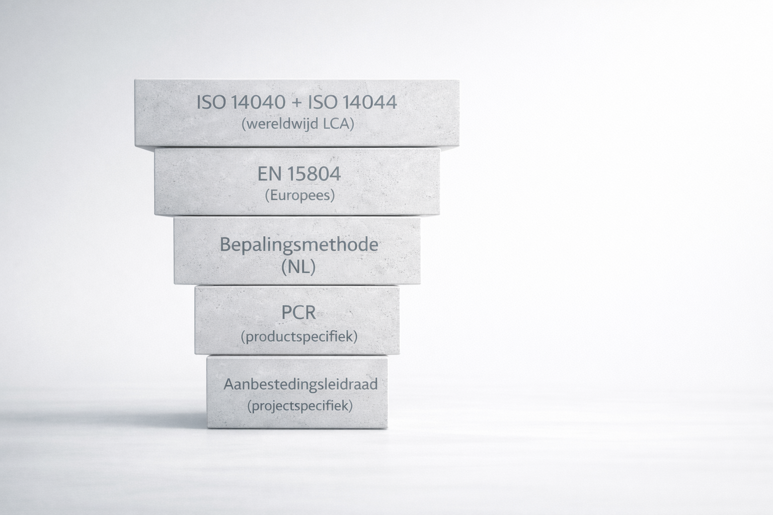 Normen en EPD header